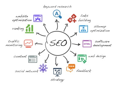 Online Marketing